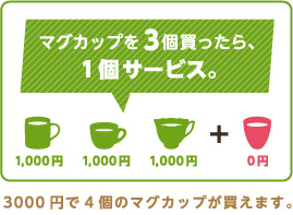 3000円で4個のマグカップが買えます。