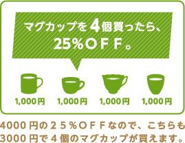 4000円の２５％ＯＦＦなので、こちらも3000円で4個のマグカップが買えます。